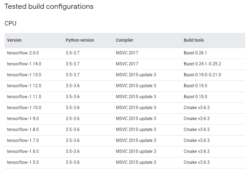 陈晓媛-win10下安装Anaconda Tensor Flow-GPU - 图9