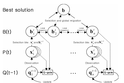 Quantum-Inspired%20Evolutionary%20Algorithm%20ee9e1e2668ad4b0dbbc427190c8713de/Captura_de_pantalla_2021-07-19_12-31-35.png