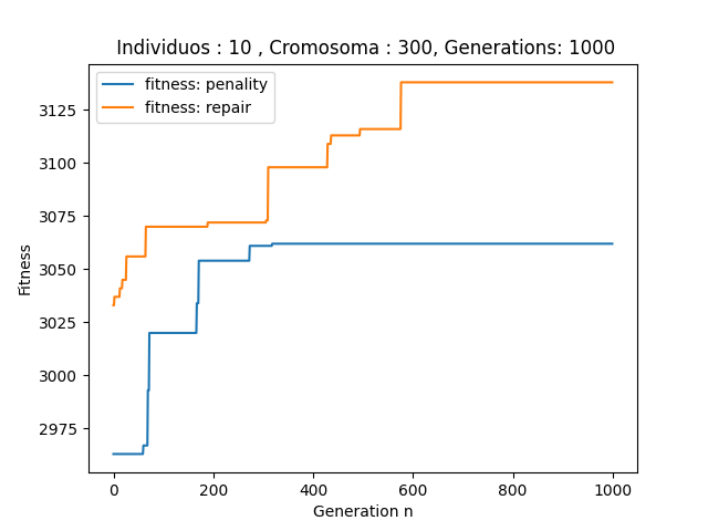 Quantum-Inspired%20Evolutionary%20Algorithm%20ee9e1e2668ad4b0dbbc427190c8713de/Figure_1_(1).png