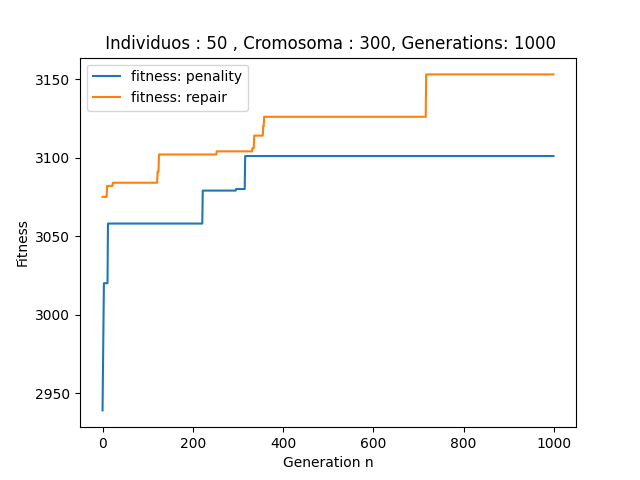 Quantum-Inspired%20Evolutionary%20Algorithm%20ee9e1e2668ad4b0dbbc427190c8713de/Figure_2.png