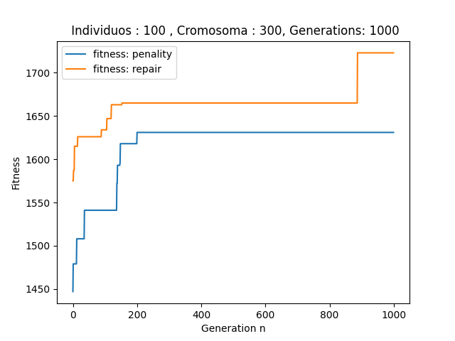 Quantum-Inspired%20Evolutionary%20Algorithm%20ee9e1e2668ad4b0dbbc427190c8713de/Figure_3.png