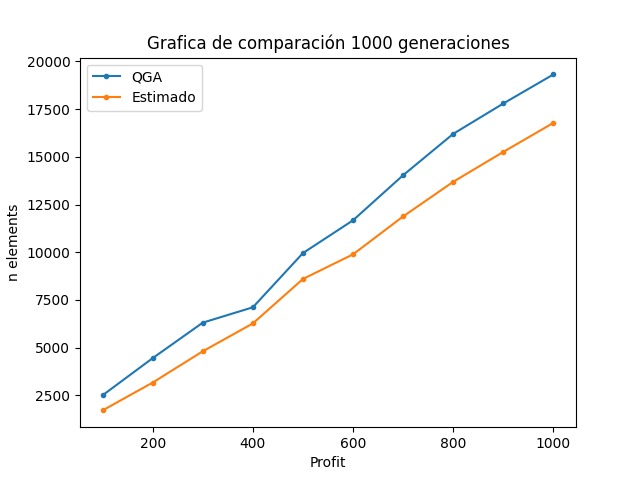 Quantum-Inspired%20Evolutionary%20Algorithm%20ee9e1e2668ad4b0dbbc427190c8713de/WhatsApp_Image_2021-07-19_at_12.10.54_PM.jpeg