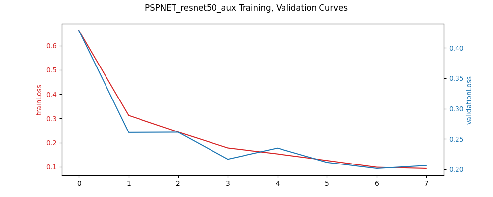 training plot