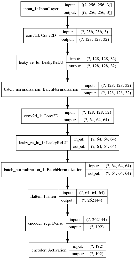 Encoder architecture