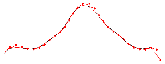 Tangent Angles