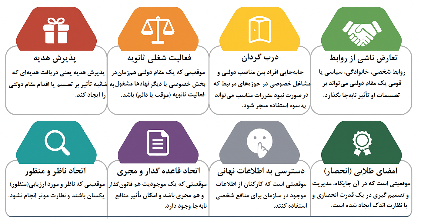 هفت وضعیت کلیدی تعارض منافع در حوزه حکومتی