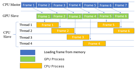 GPU memory model