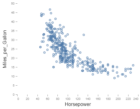 FIG ggplot2