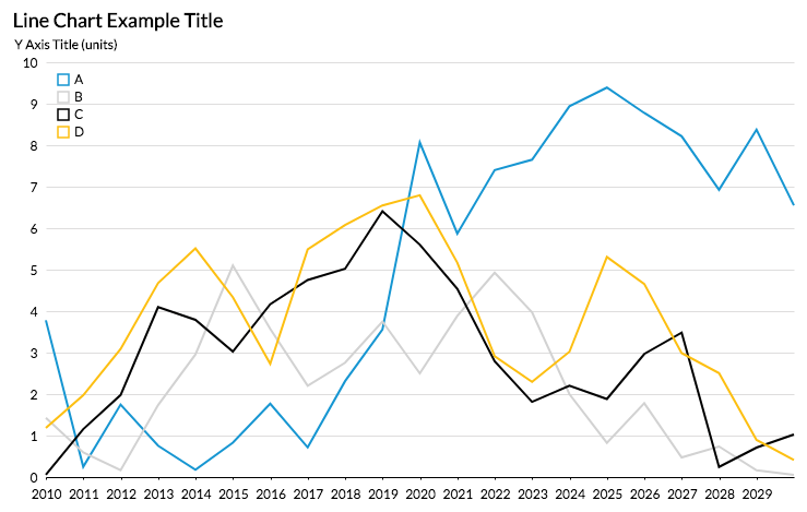 line_chart