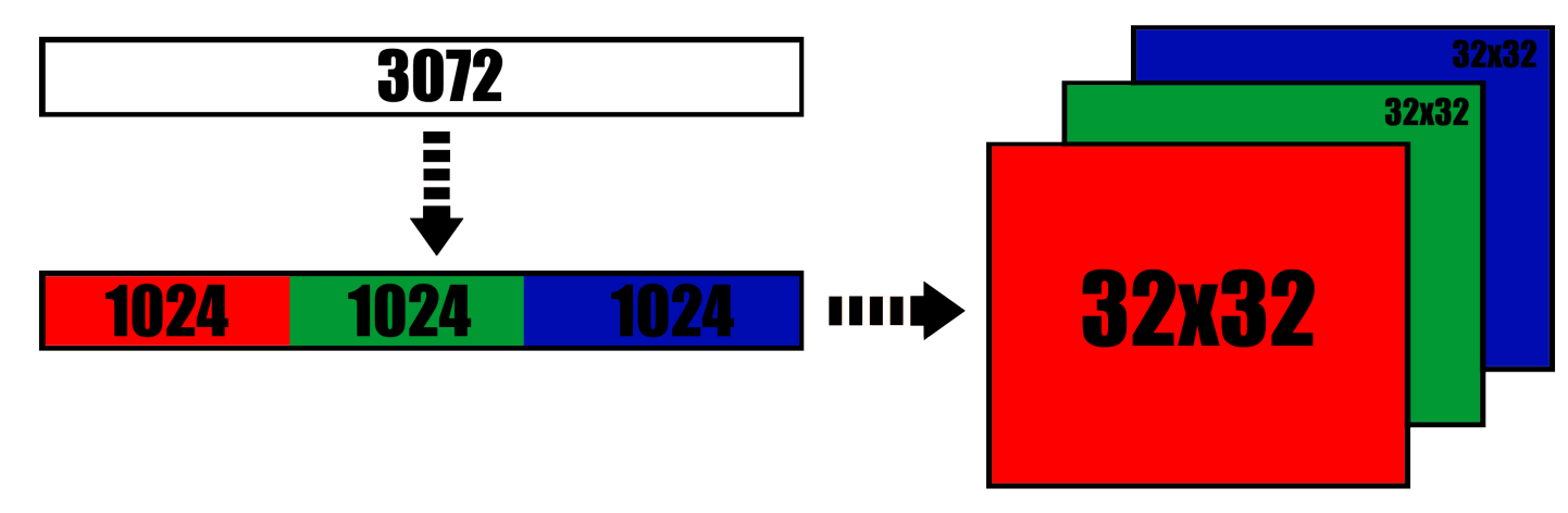 Transform Data