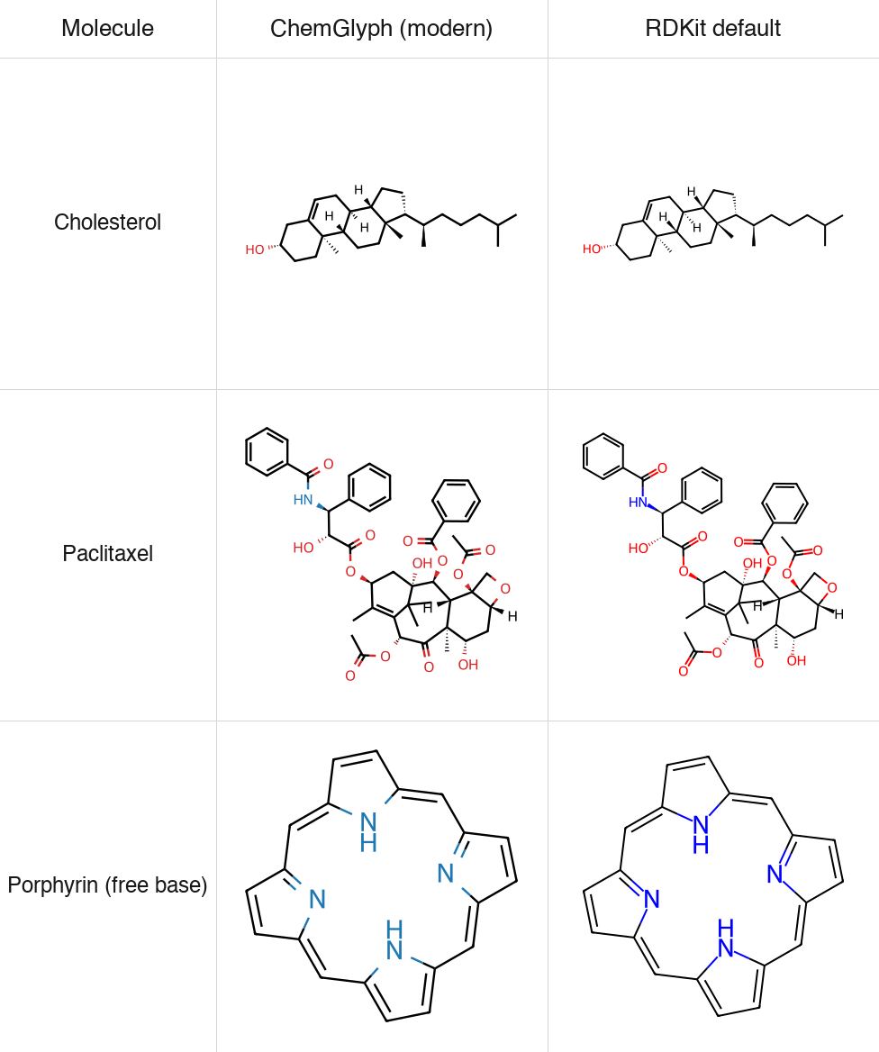 ChemGlyph vs RDKit default