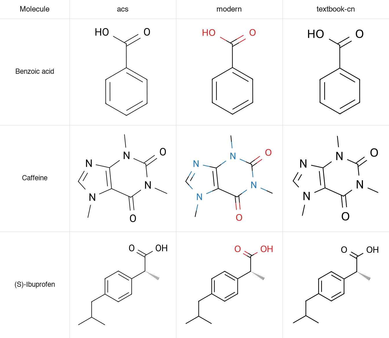 ChemGlyph style gallery