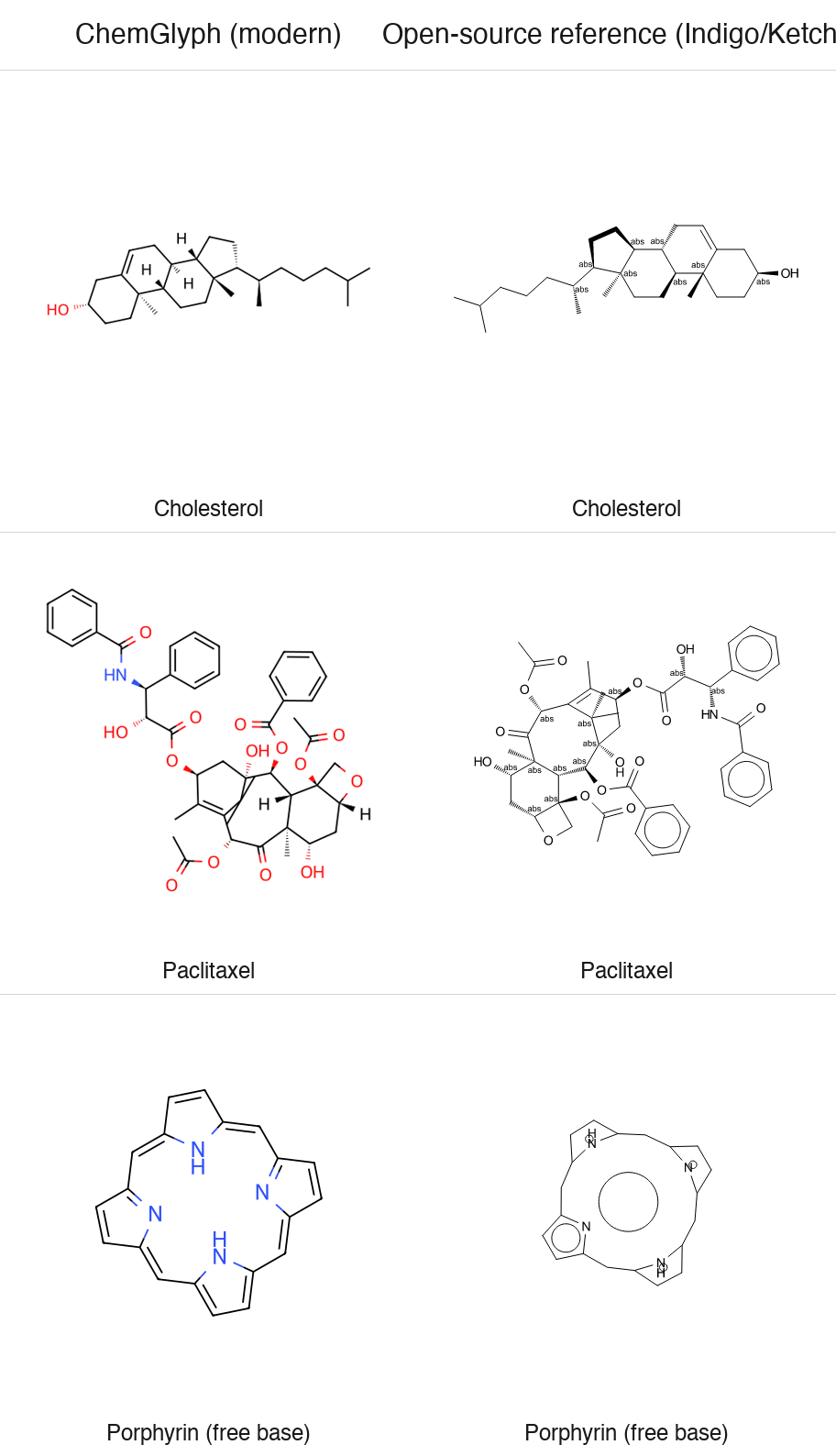 ChemGlyph vs open-source reference
