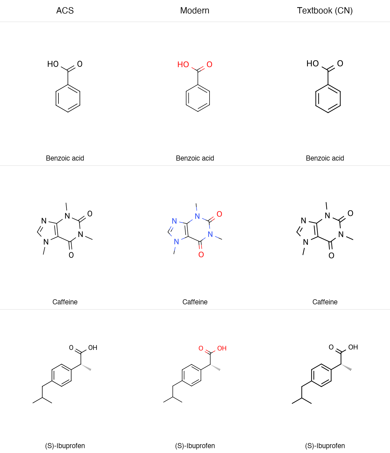 ChemGlyph style gallery