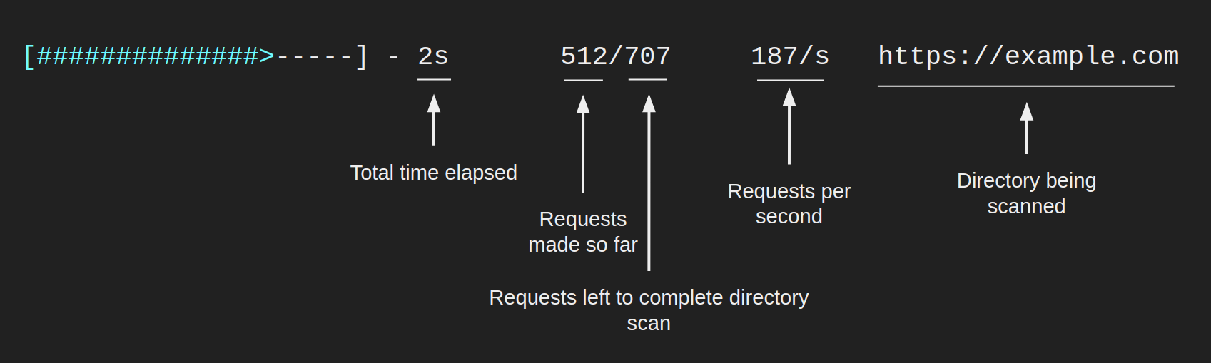 dir-scan-bar-explained