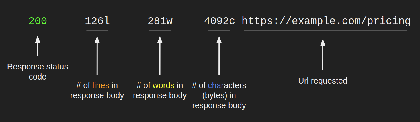 response-bar-explained