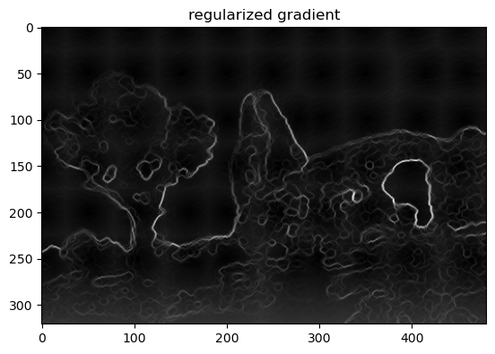 Regularized gradient