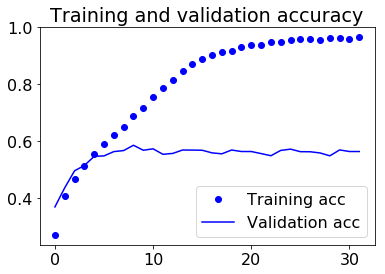 Training and Validation Accuracy
