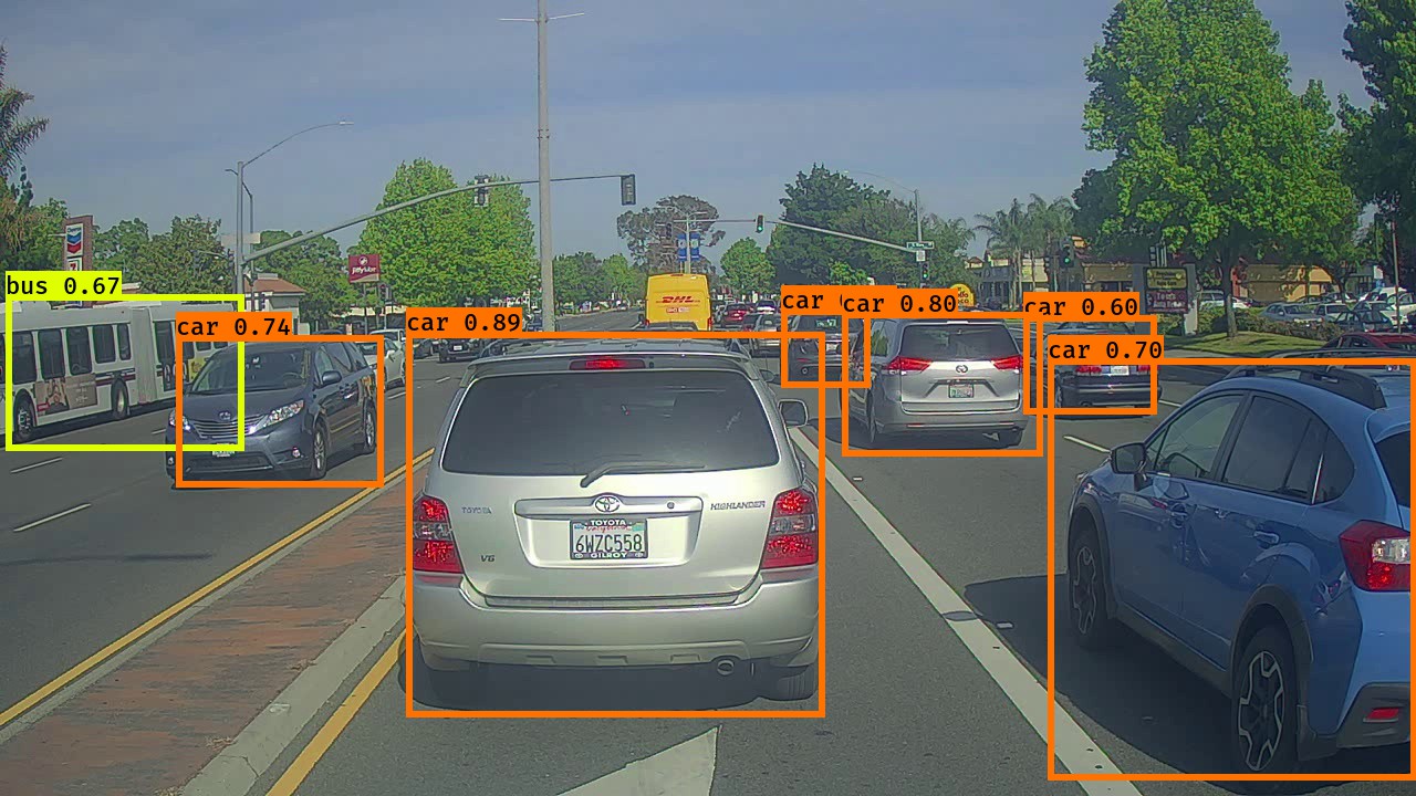 Object Detection Using Directed Mask R Cnn With Keras Tensorflow And