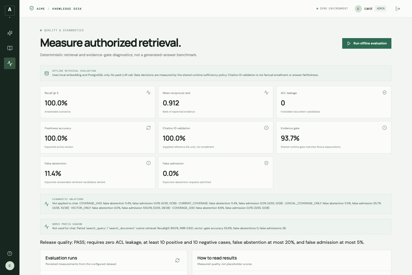 Evaluation workspace showing a persisted offline evaluation run in the Enterprise RAG Assistant demo.