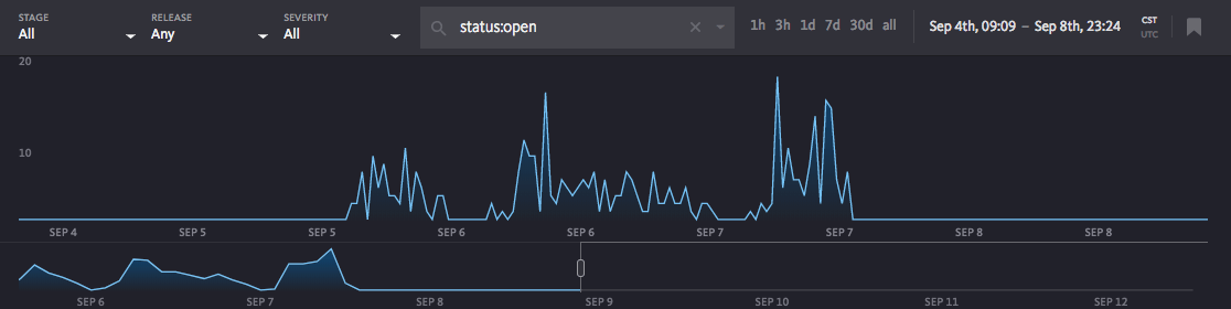 bugsnag