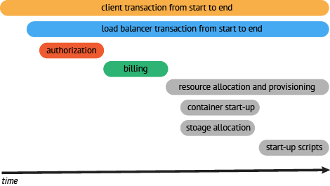 openTrace