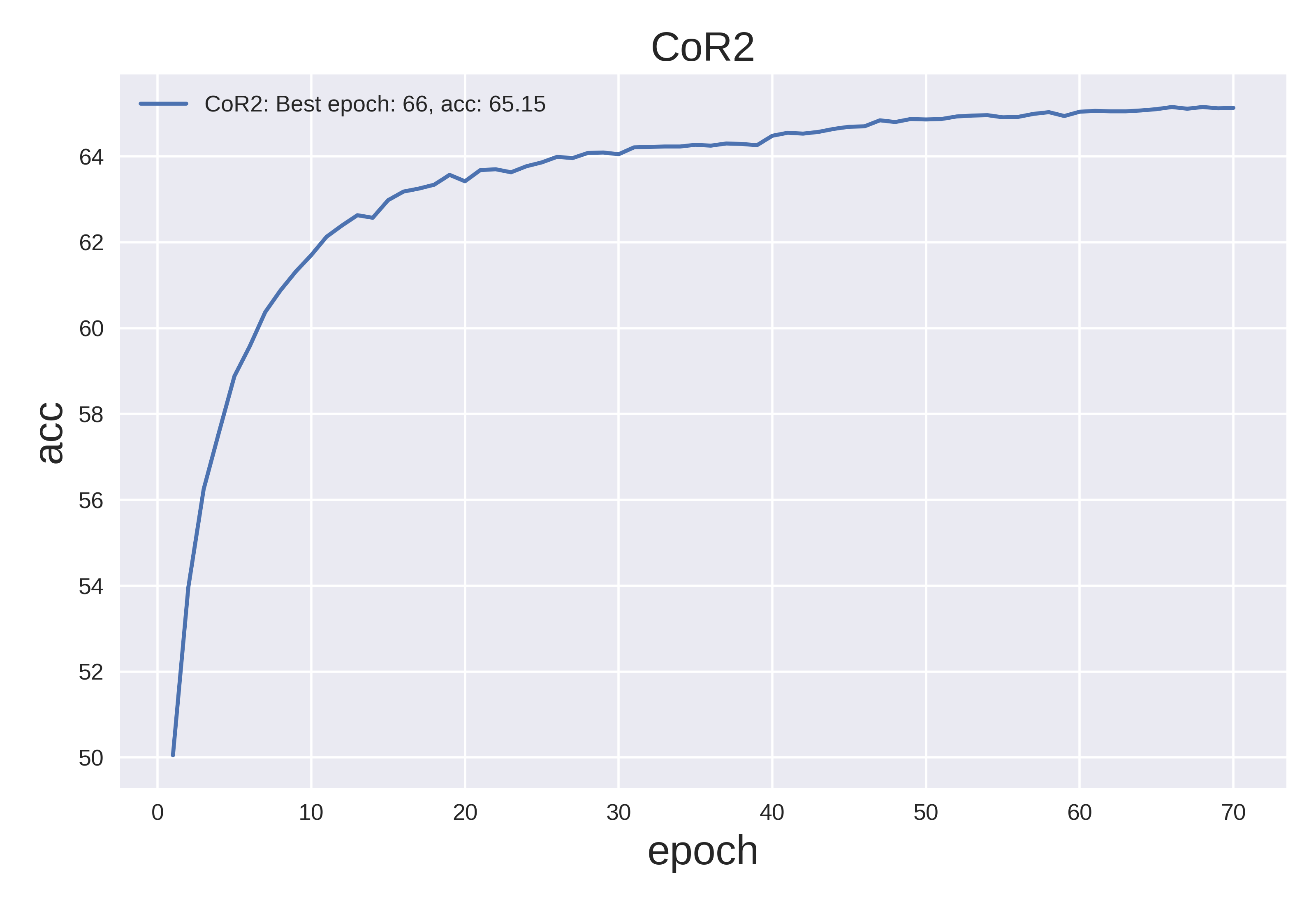 CoR2