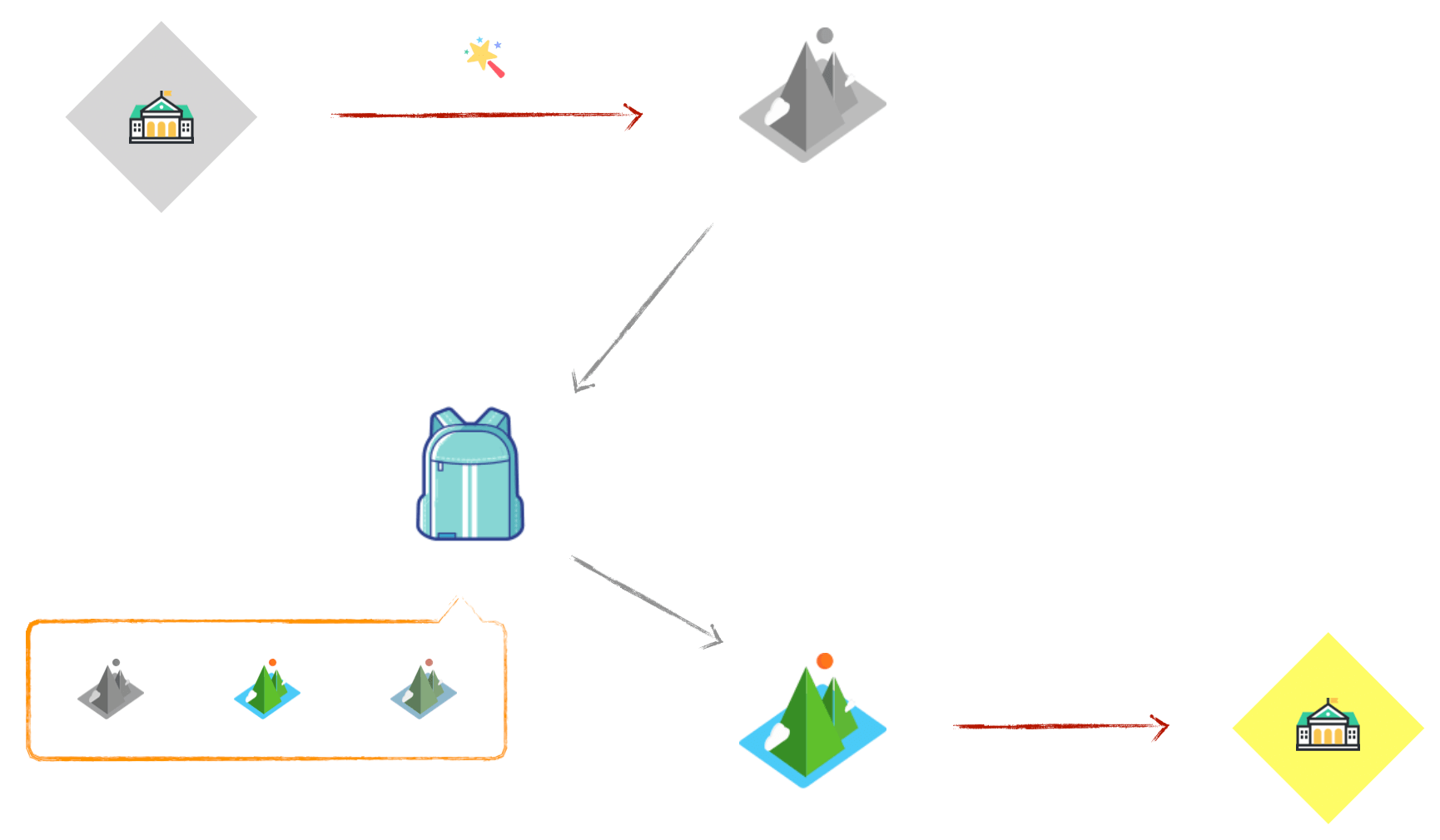 Docker 边学边用 技术颜良 博客园