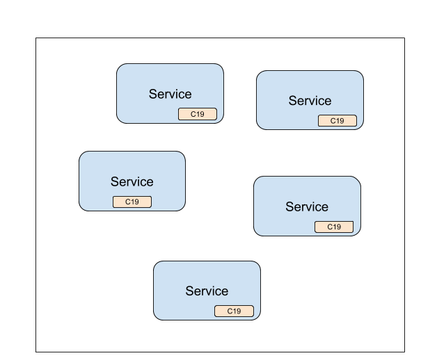 Sharing state use case