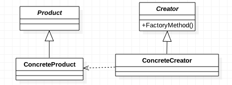 FactoryMethodPattern