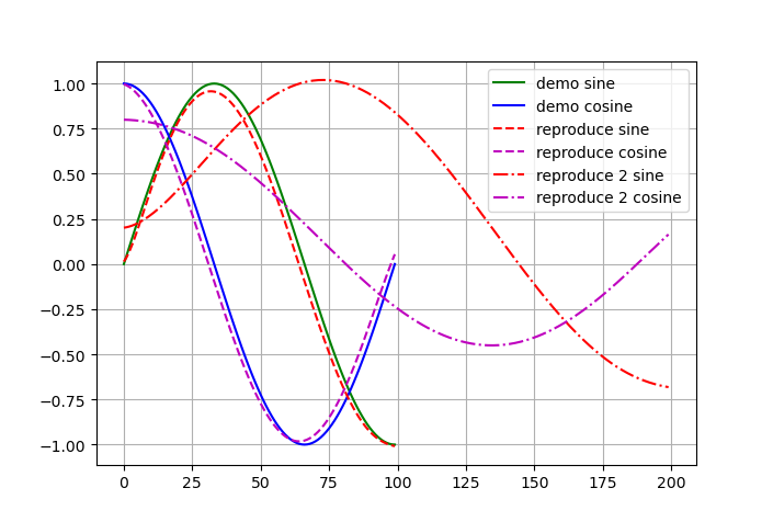 DMP_discrete