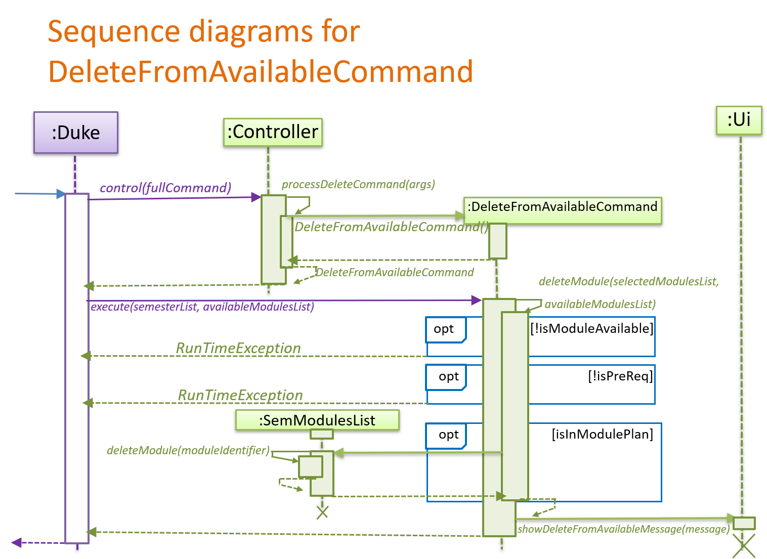 SequenceDiagram_DeleteFromAvailableCommand