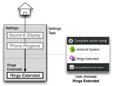 Activity and Task Design Guidelines | Android Developers