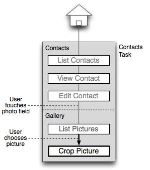 Activity and Task Design Guidelines | Android Developers