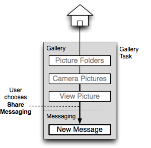 Activity and Task Design Guidelines | Android Developers