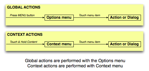 Menu Design Guidelines | Android Developers