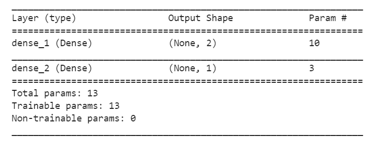 Model Summary