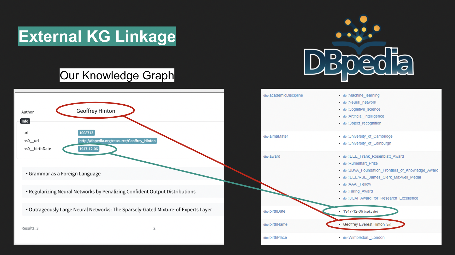 DBPedia