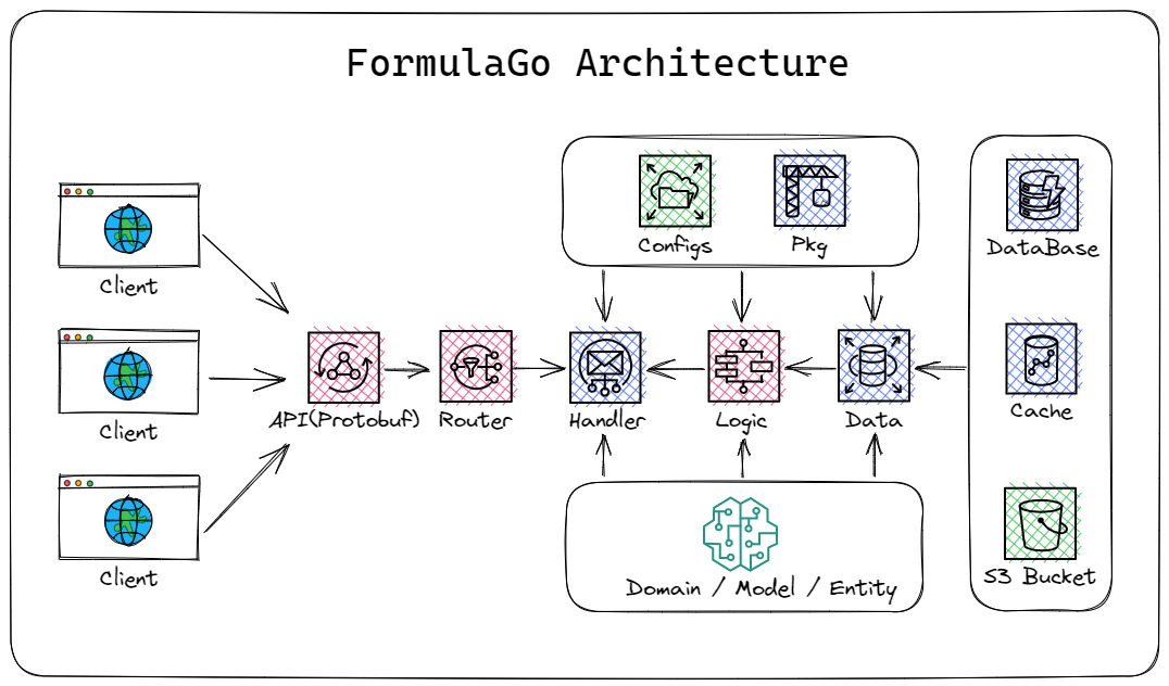 Go Backend Clean Architecture