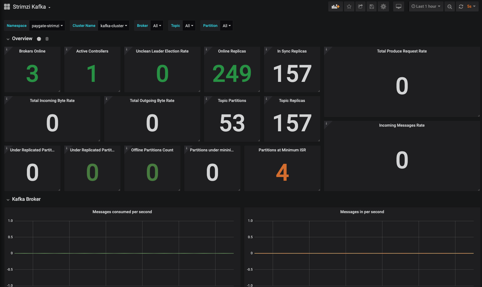 Payment Gateway Grafana Dashboard