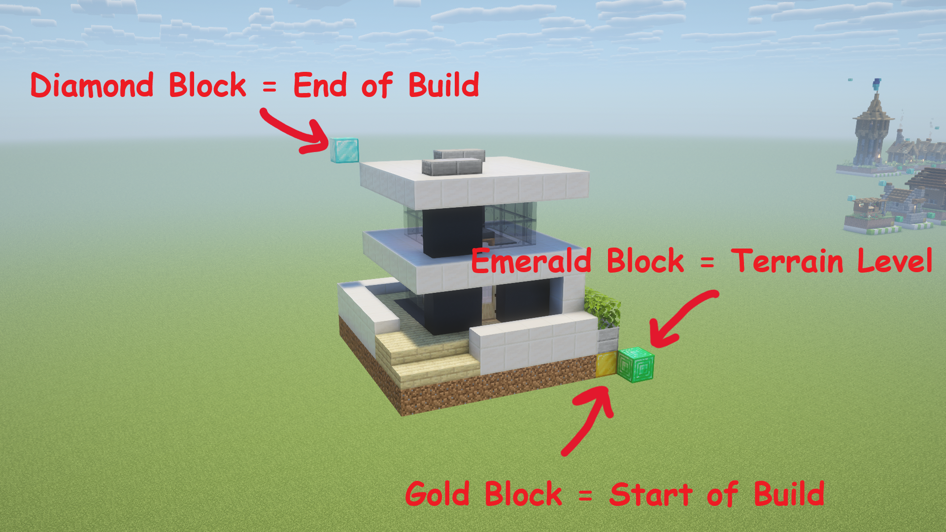 One-layer build marker convention