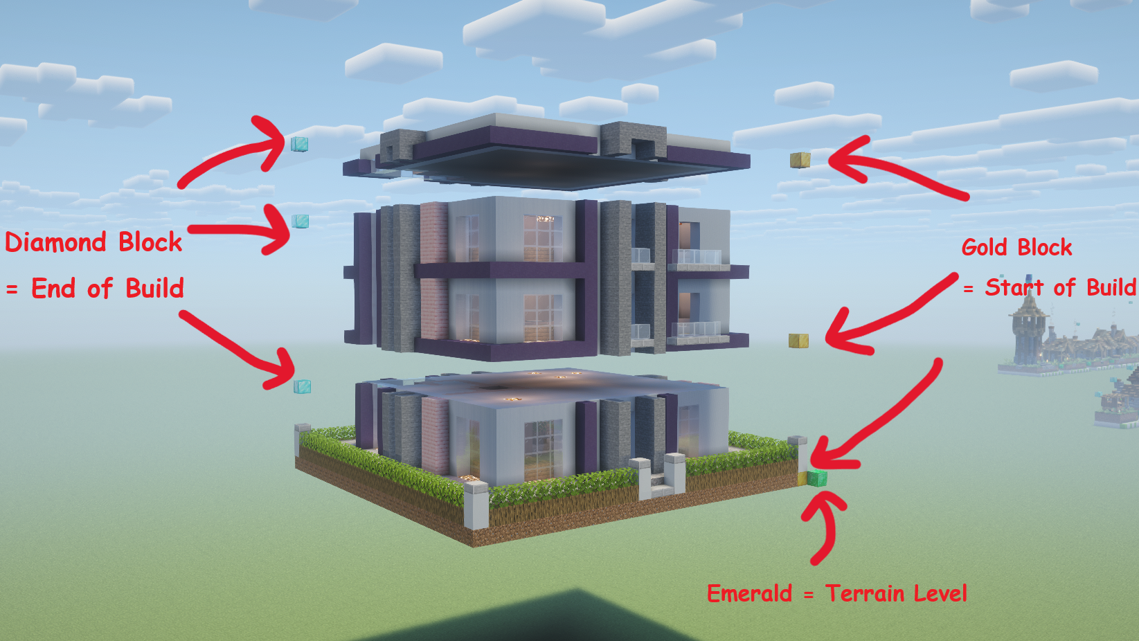 Three-layer build marker convention
