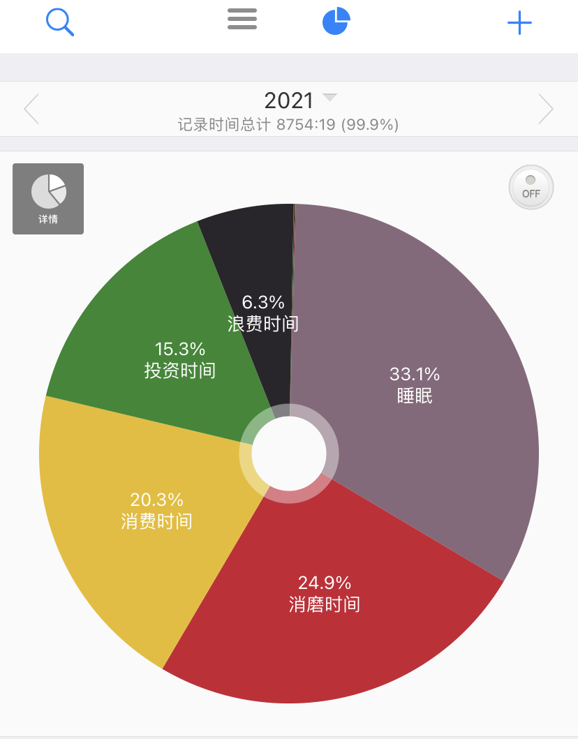 2021-zcp-s-zone