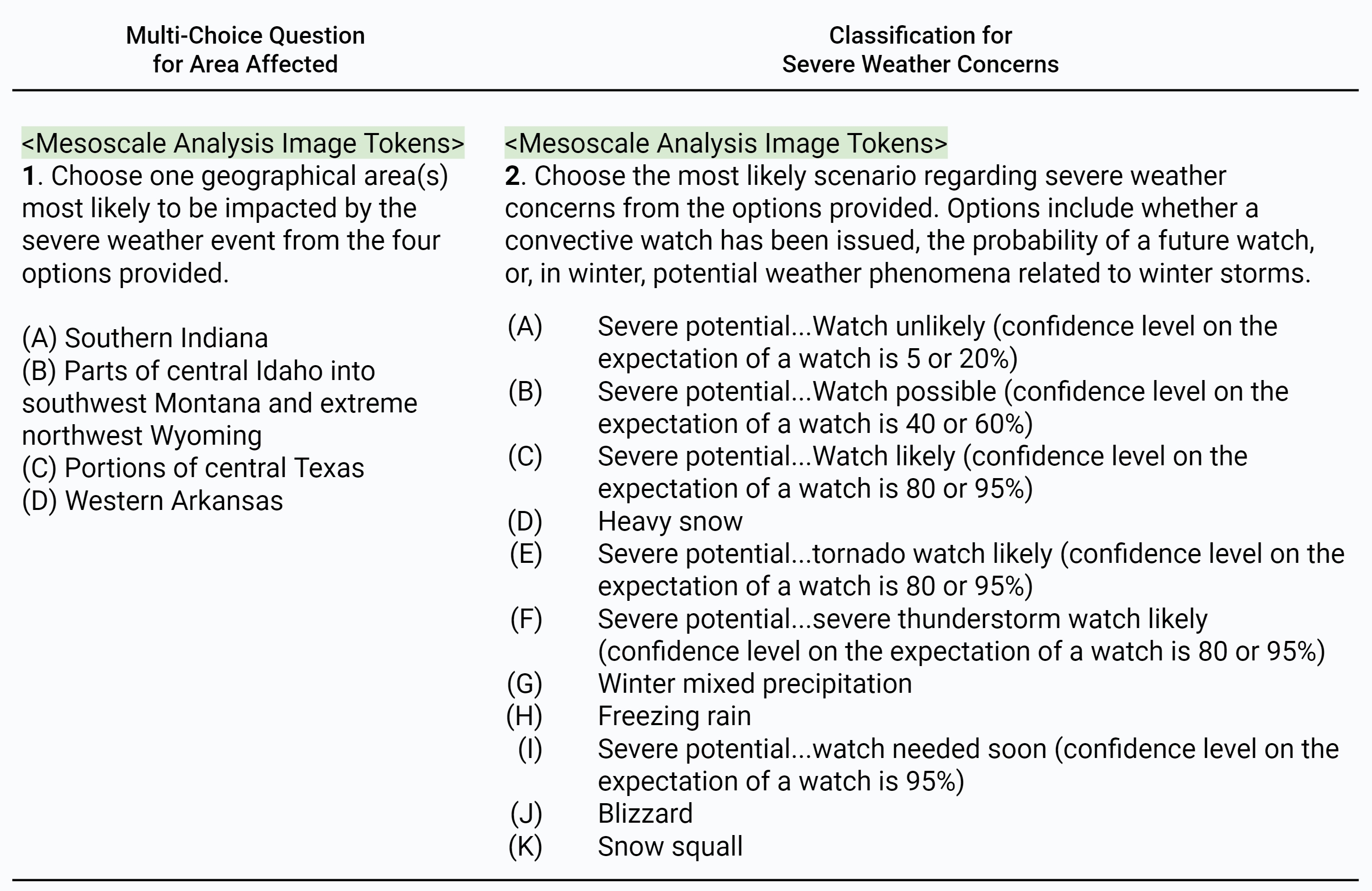 WeatherQA Benchmark