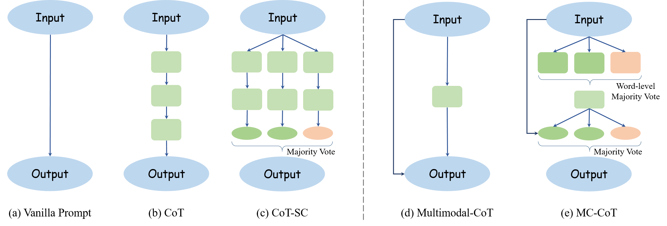 Framework Comparison