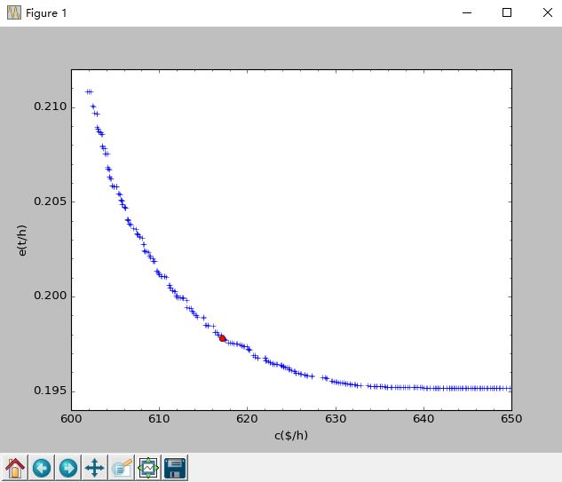 pareto