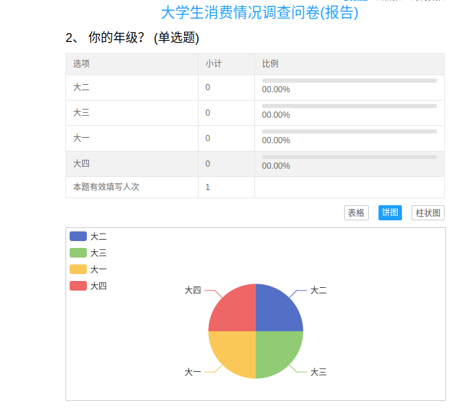 问卷报告