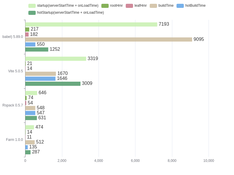 benchmark