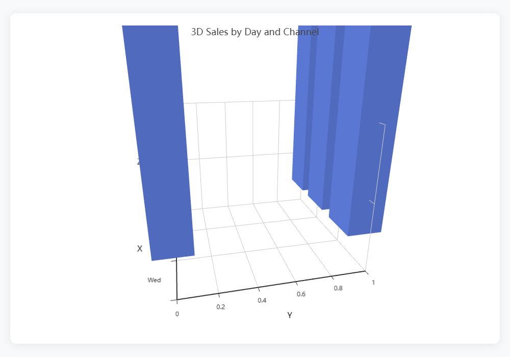3D Bar Chart