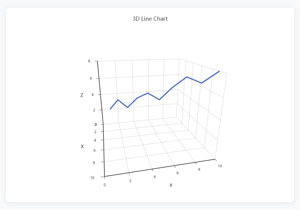 3D Line Chart